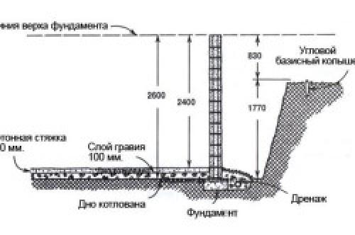 Как оценить стоимость строительства подвала под ключ