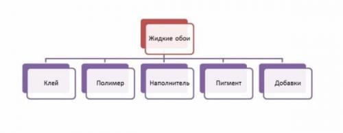Жидкие обои в деревянном доме. Что представляет собой материал?