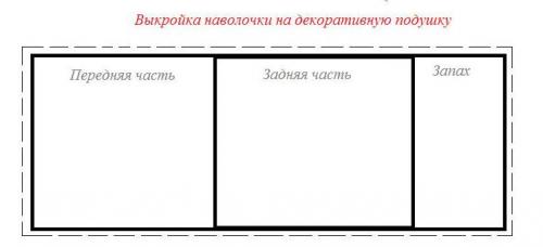 Как сшить турецкую подушку. Как сшить диванную подушку своими руками из старых вещей по выкройкам и схемам