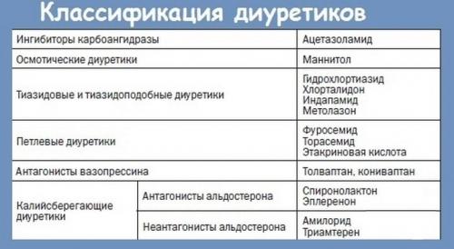 Как улучшить мозговое кровообращение при шейном остеохондрозе. Как лечить сосудистые нарушения при шейном остеохондрозе