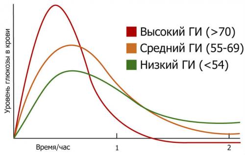 Чай с облепихой польза и вред. У людей с сахарным диабетом строгая диета?