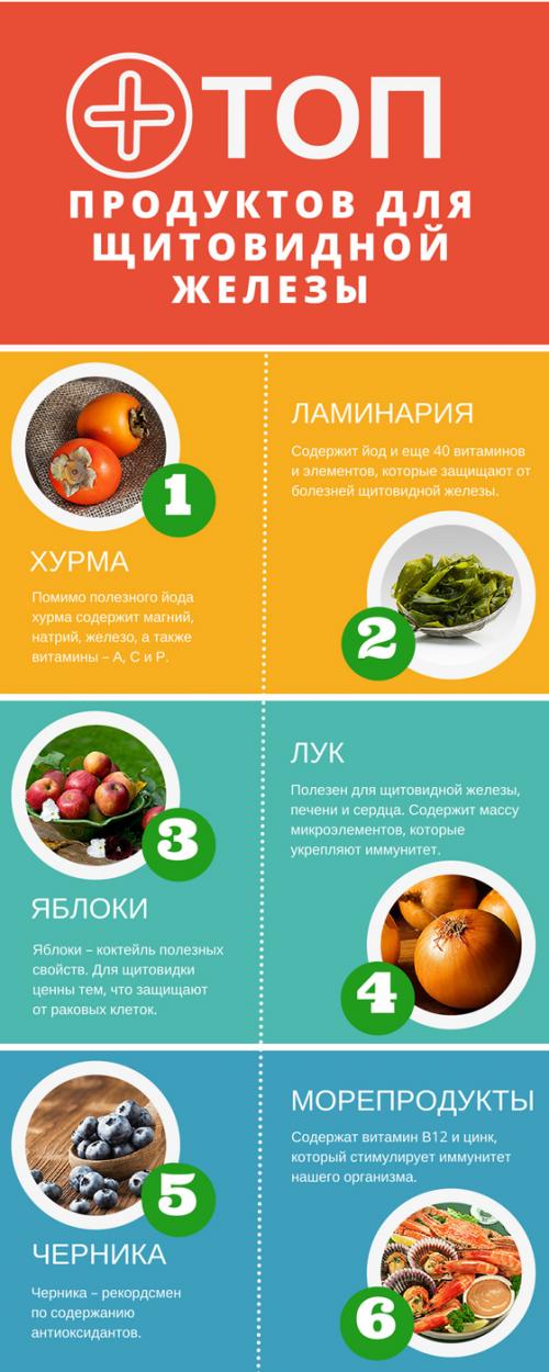 5 продуктов для здоровья щитовидки. Здоровье щитовидной железы: питание 06 5 продуктов для здоровья щитовидки. Здоровье щитовидной железы: питание 06