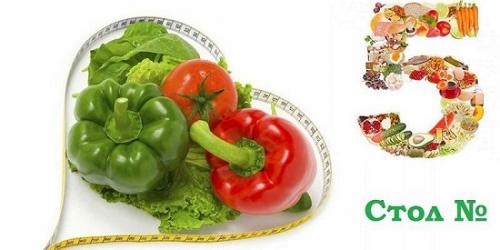 Питание для профилактики и лечения панкреатита. Зачем соблюдать диету 01