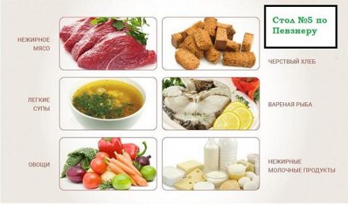 Питание для профилактики и лечения панкреатита. Зачем соблюдать диету 02