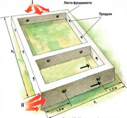 Черновая стяжка пола по грунту своими руками. Особенности устройства пола по грунту