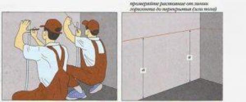 Самый дешевый способ выровнять пол. Как выровнять пол: 10 способов сделать ровное покрытие своими руками