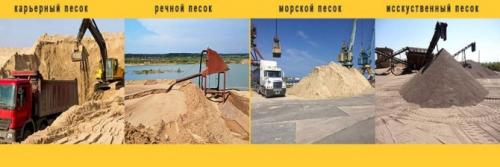Кварцевый песок для стяжки пола. Подробнее о типах песка применяемых в строительных работах: