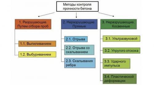 Раствор для стяжки пола. Состав раствора для стяжки