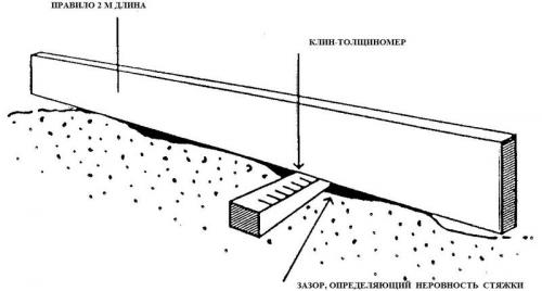 Как выровнять пол в жилой квартире. Как выровнять пол: 10 способов сделать ровное покрытие своими руками