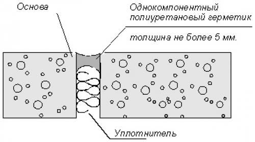 Чем выровнять бетонный пол в гараже. Как выровнять бетонный пол в гараже