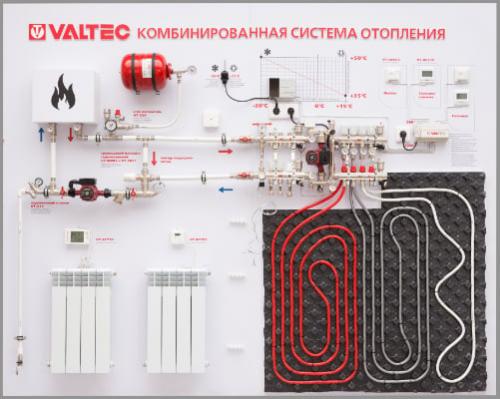 Можно ли сочетать керамические панели отопления с другими системами отопления. Управление комбинированной системой отопления