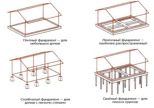 Материал для стен дома. Выбор материалов для строительства стен частного дома 02