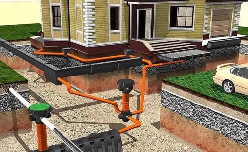 Планировка сада и огорода на участка.  Грамотная планировка на участке в 6 соток 19 Планировка сада и огорода на участка.  Грамотная планировка на участке в 6 соток 19