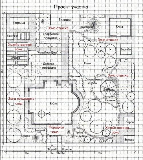 Планировка сада и огорода на участка.  Грамотная планировка на участке в 6 соток 21 Планировка сада и огорода на участка.  Грамотная планировка на участке в 6 соток 21
