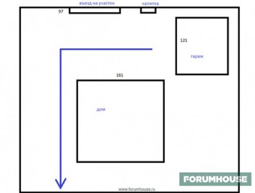 Как правильно распланировать участок. Как сделать анализ
