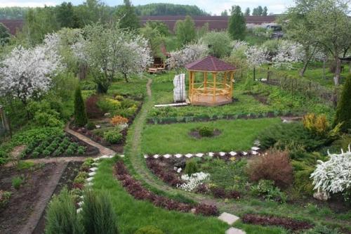 Как правильно разбить сад на участке схема. Составление плана