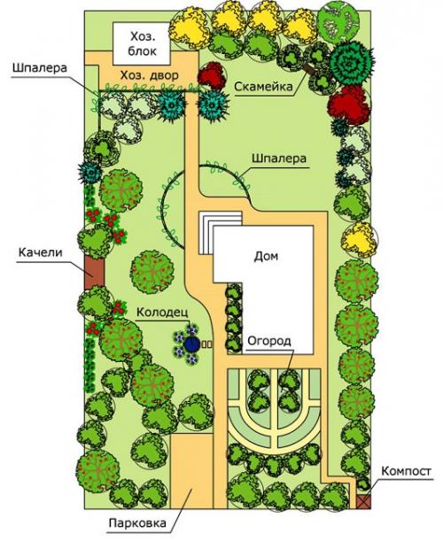 Планировка сада и огорода 6 соток. Этапы планировки