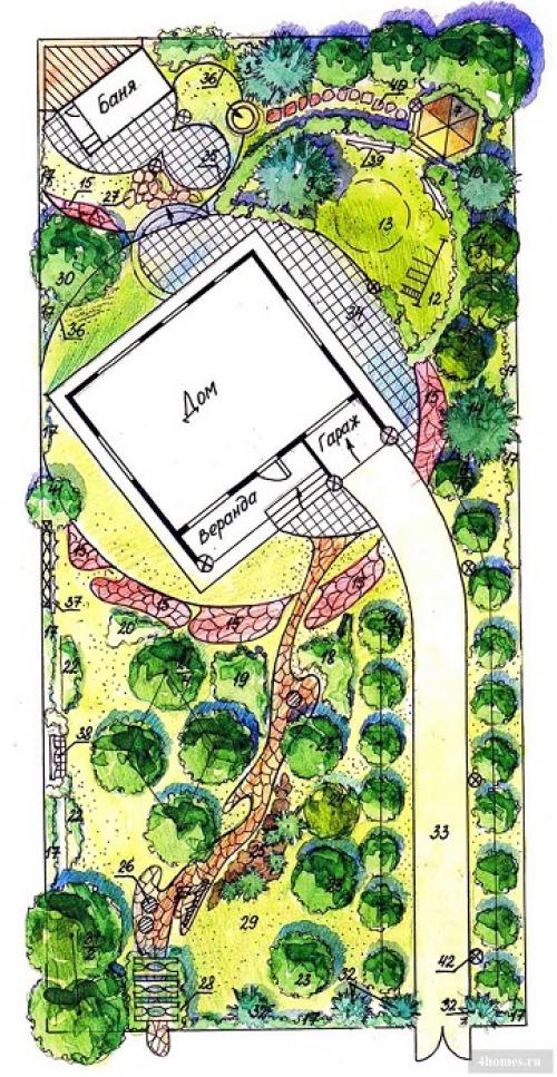Как правильно разбить сад на участке. Что нужно знать, перед тем как приступать к планировке? 08