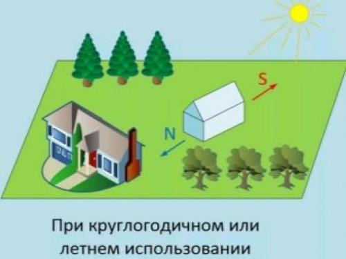 Как правильно расположить теплицу на участке по сторонам света? 02