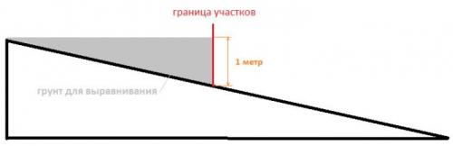 Как правильно расположить теплицу на участке по сторонам света? 03