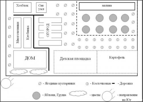 Разбивка сада на участке схема. Разбивка территории на зоны