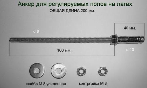 Какие факторы могут повлиять на стоимость создания регулируемого пола