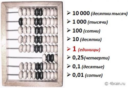 Какие математические операции можно выполнить с помощью счетов из бубликов. Как считать на счетах
