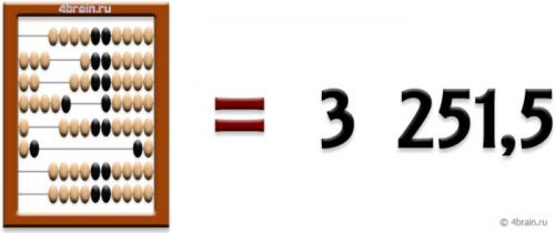 Как можно использовать счеты из бубликов для обучения детей математике