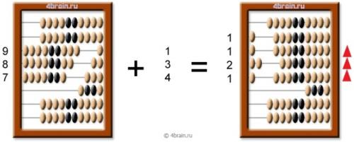 Какие математические операции можно выполнить с помощью счетов из бубликов. Как считать на счетах