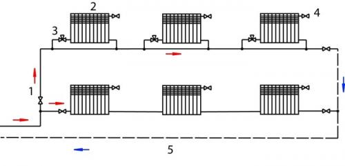 Алюминиевый радиатор в разрезе. Принцип работы алюминиевого радиатора отопления