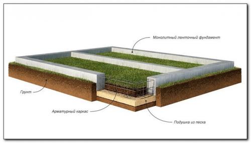 Преимущества крупнозернистого мытого речного песка для стяжки 06 Преимущества крупнозернистого мытого речного песка для стяжки 06